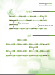 電池片和組件整體檢測(cè)方案